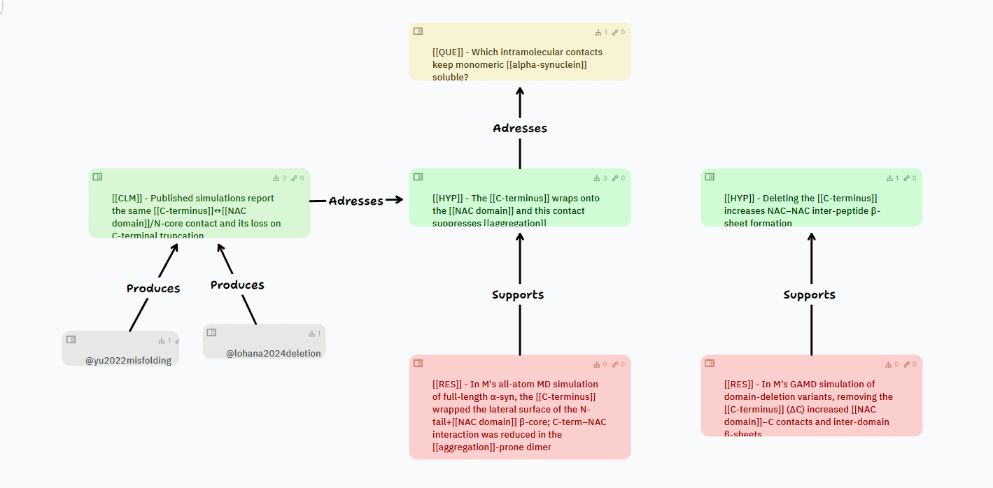 simulation canvas